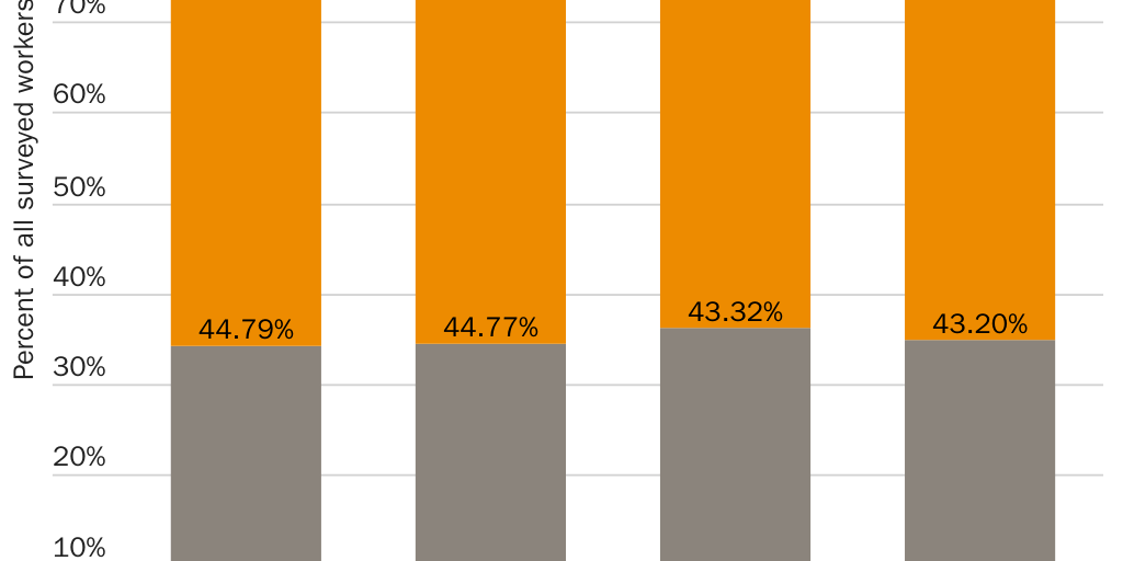 20230526_Lincicome_World Trade Week Figure 3 NEW