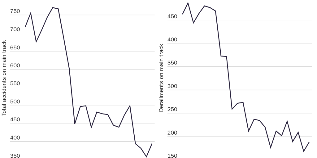 Derailment 2: Figure 1 and 2