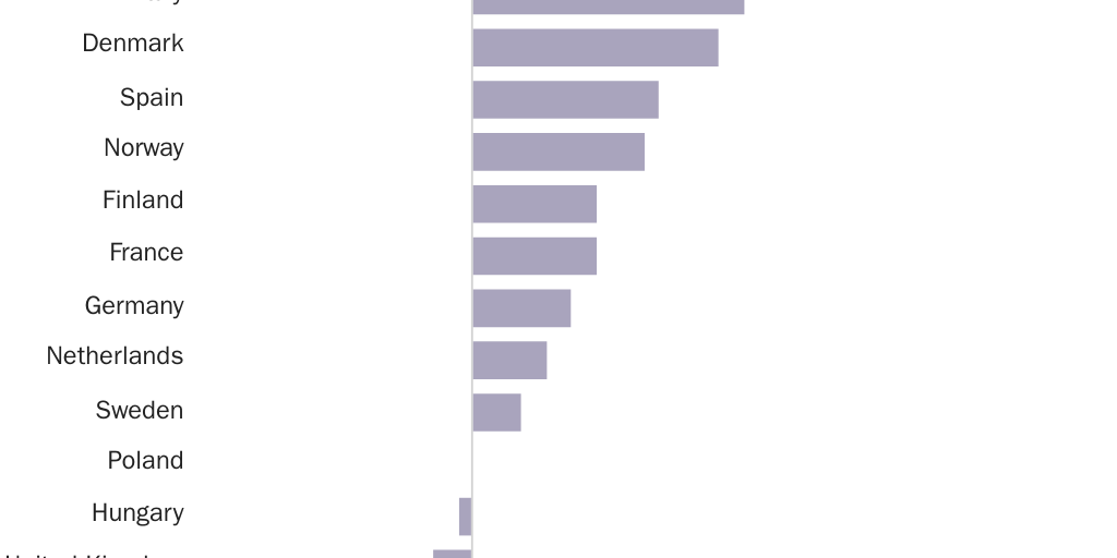 Figure 2: Difference Between Foreign-Born Share of the Prison Population and Foreign-Born Share of the Total Population