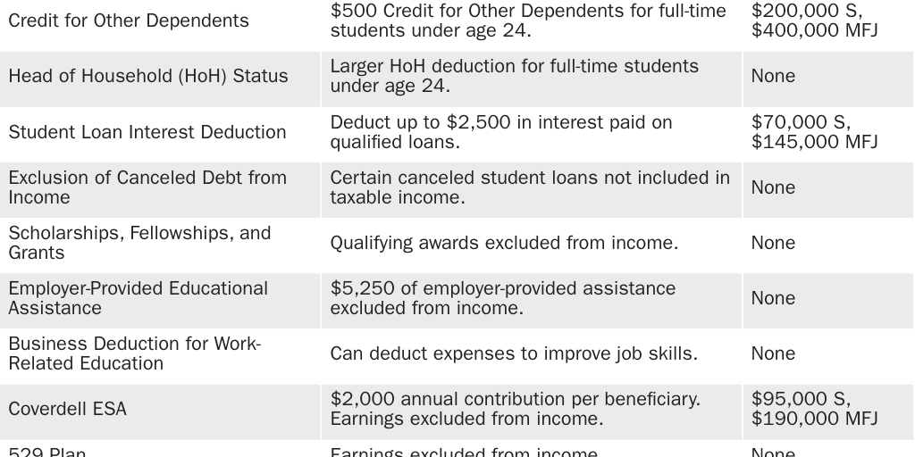 3.2.23_Amichel_Education Tax