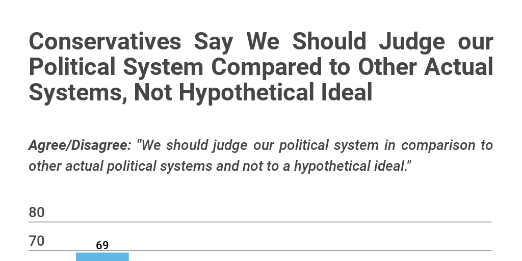Political System