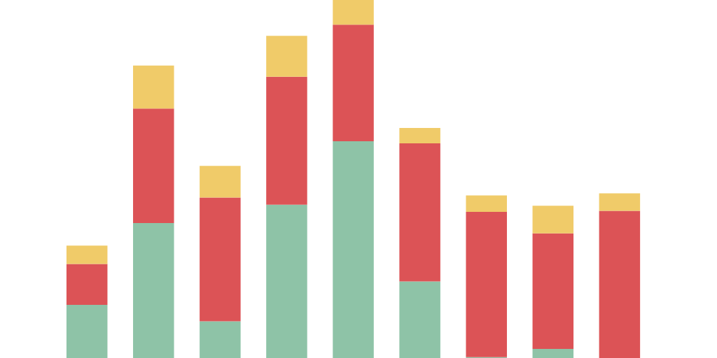 Column Stacked Chart - Infogram
