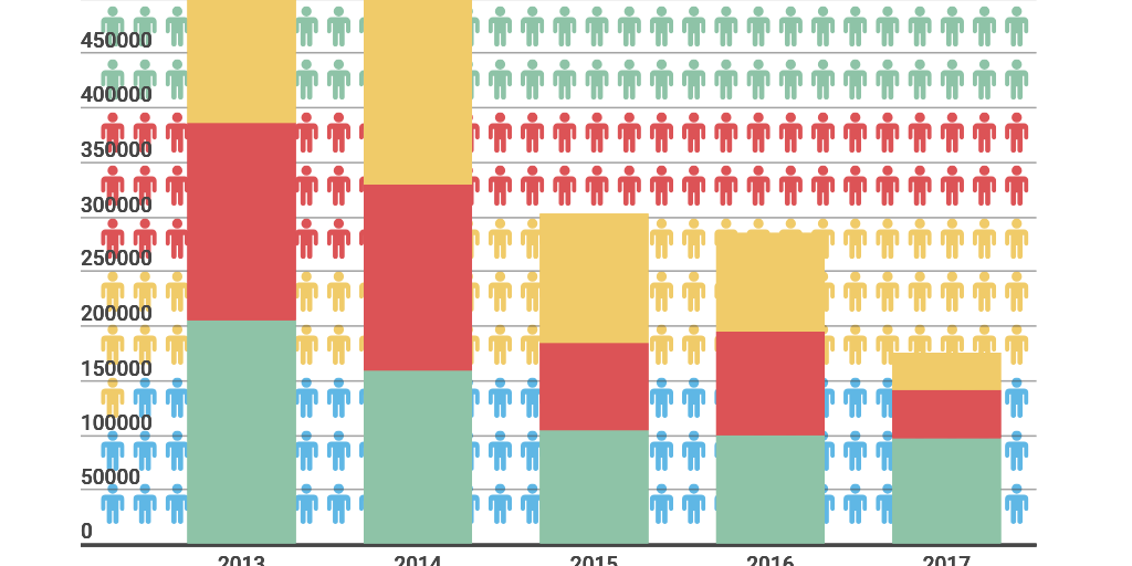 Pictoral Chart - Infogram