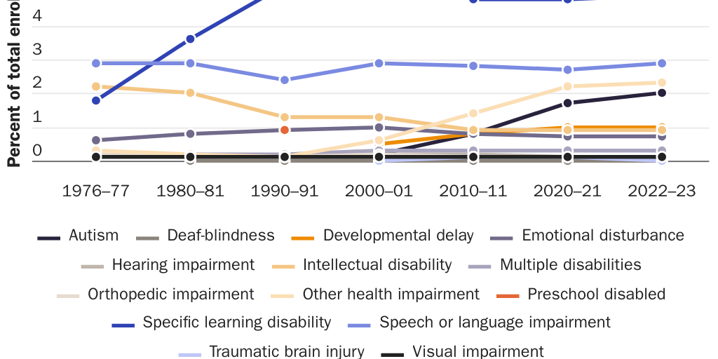 2025_04_23_Susalla_McCluskey_Neal_IDEAchart