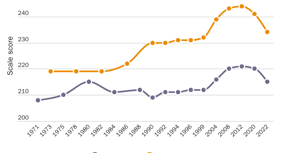20220901_Hroncich_NAEP test scores