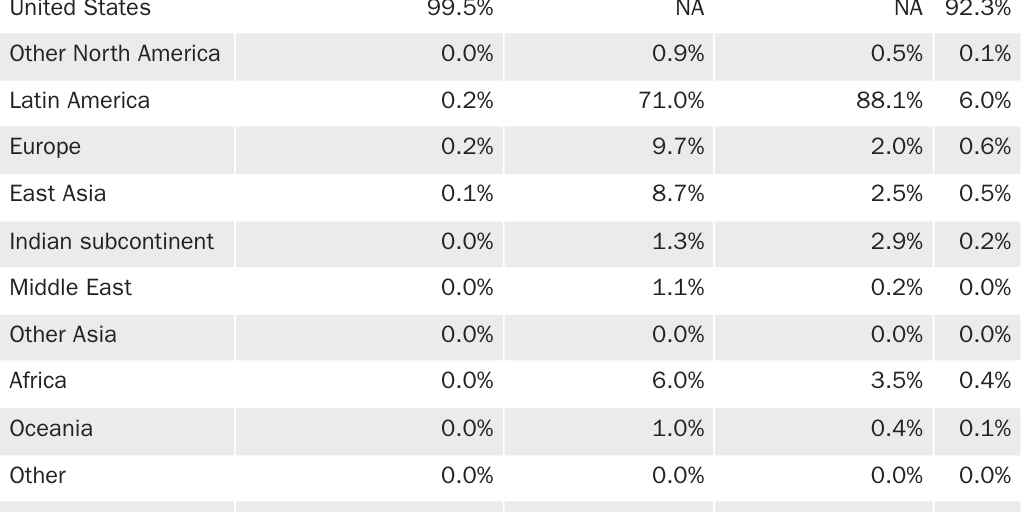 Copy: Table 4 [print]: Nowrasteh_Landgrave_Illegal Immigrant Incarceration Rates, 2010–2023