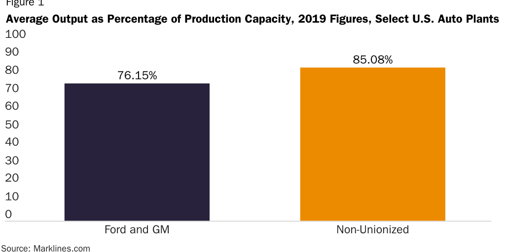 20211115_Lincicome_AutoOutput