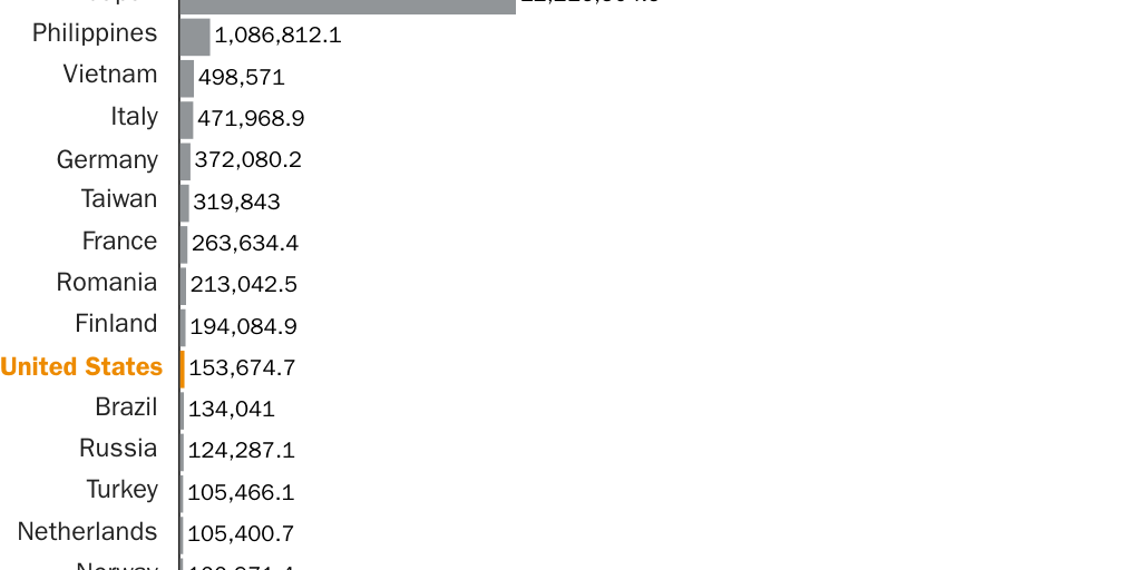 20250611_Grabow_Average ships 2015-24 UPDATE
