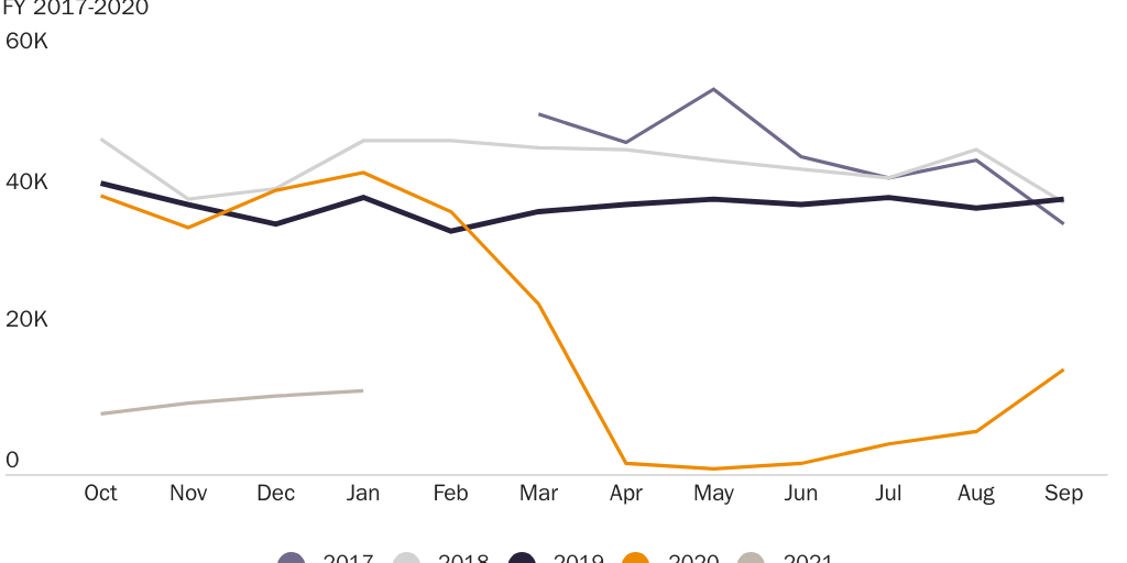 Figure 1: Immigrant Visas Issued to New Immigrants Abroad