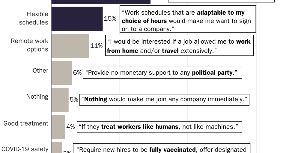 Figure 2: Competitive pay, benefits, and flexibility make for enticing job offers
