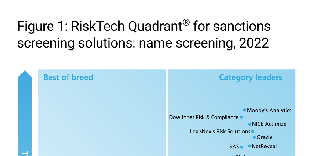 Chartis 7946714 Figure 1: RiskTech Quadrant® for sanctions screening ...