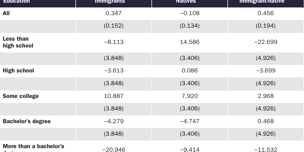 Table 15: Summary statistics for differential of total fiscal impacts (new minus old)