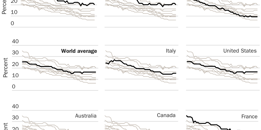 Figure 2: Manufacturing share of GDP in selected advanced economies