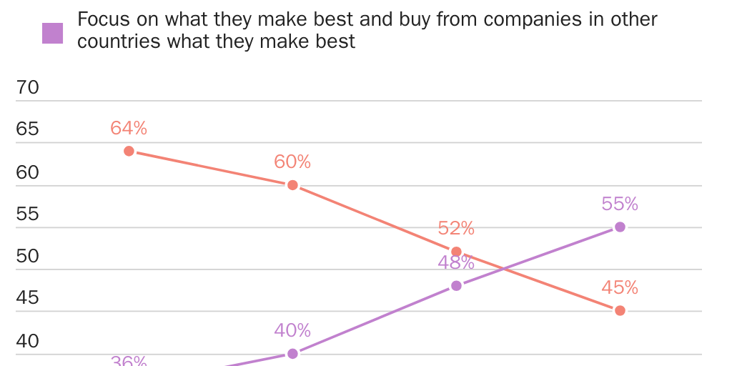 08_Chart_ComparativeAdvantage