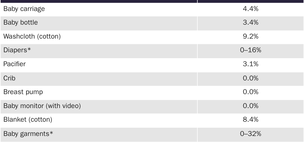 Beaumont-Smith_Baby Tariffs
