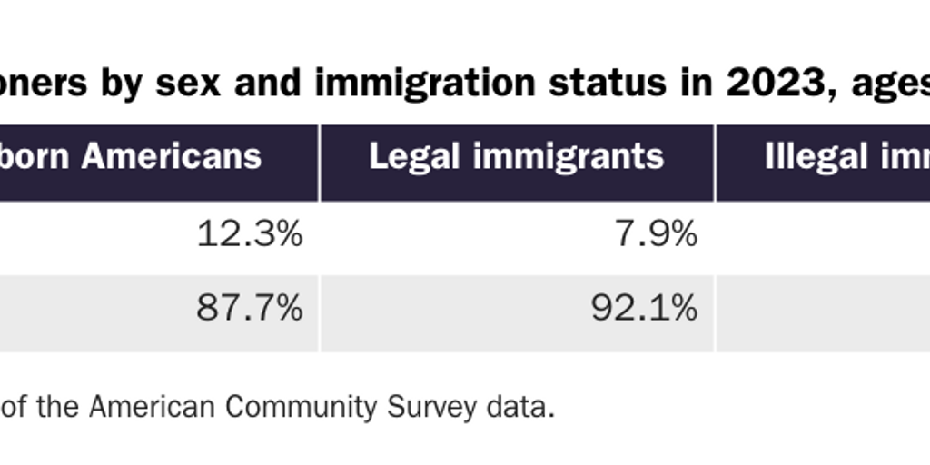 Copy: Table 5 [print]: Nowrasteh_Landgrave_Illegal Immigrant Incarceration Rates, 2010–2023