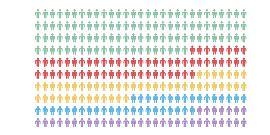 Pictoral Chart by MIKELANY DOMINGOS DA SILVA - Infogram