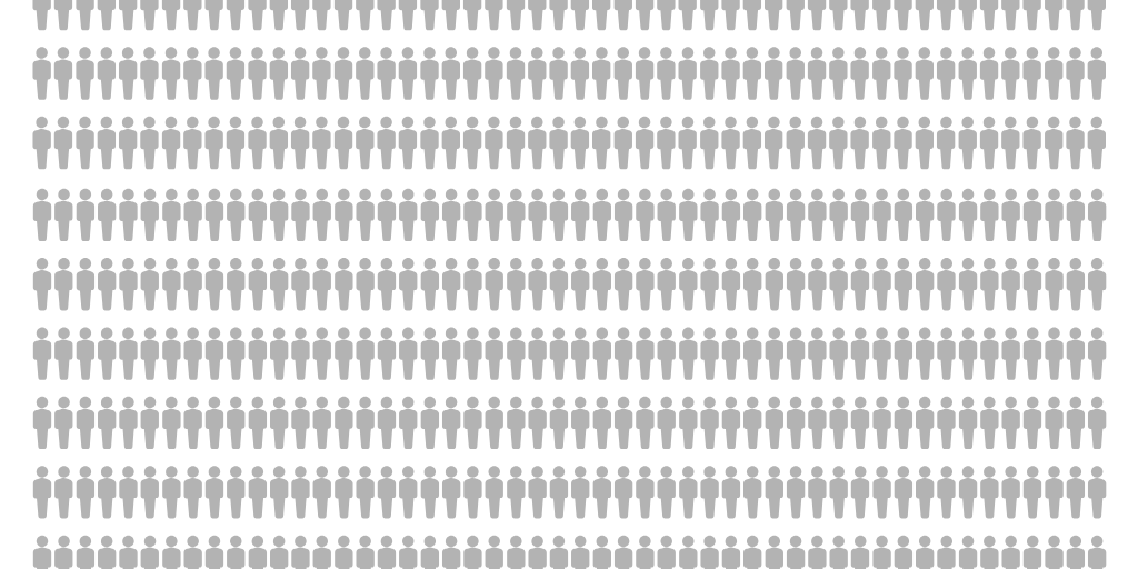 Figure 18: Employer-sponsored immigrants account for one in 1,500 new hires in the United States