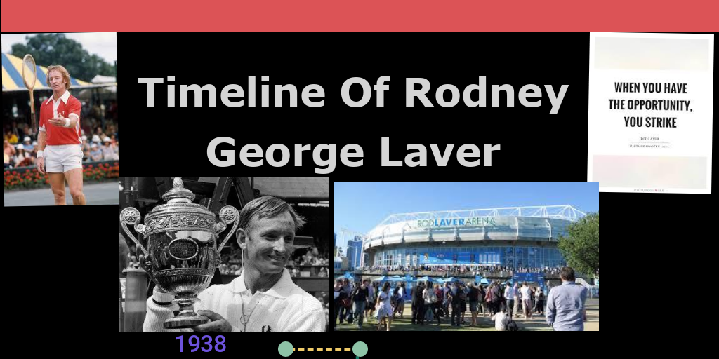 Timeline of Rodney George Laver - Infogram