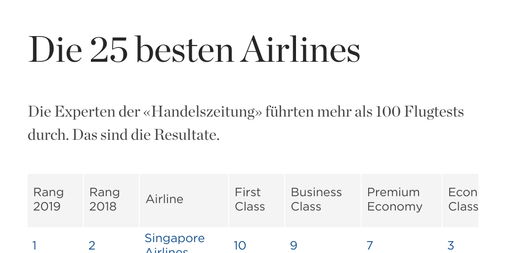 Die 25 besten Fluggesellschaften der Welt Infogram