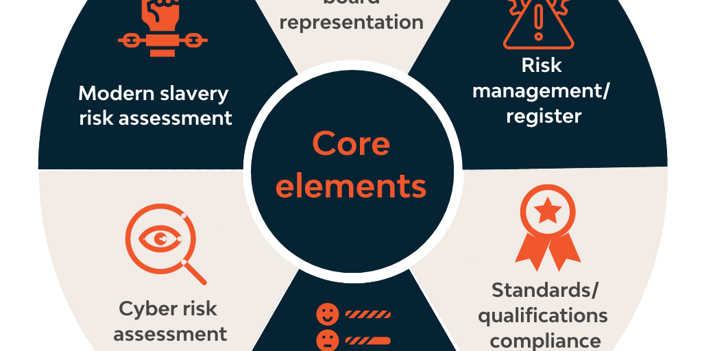 ESG report 2022 Governance1 by First Sentier Investors Infogram