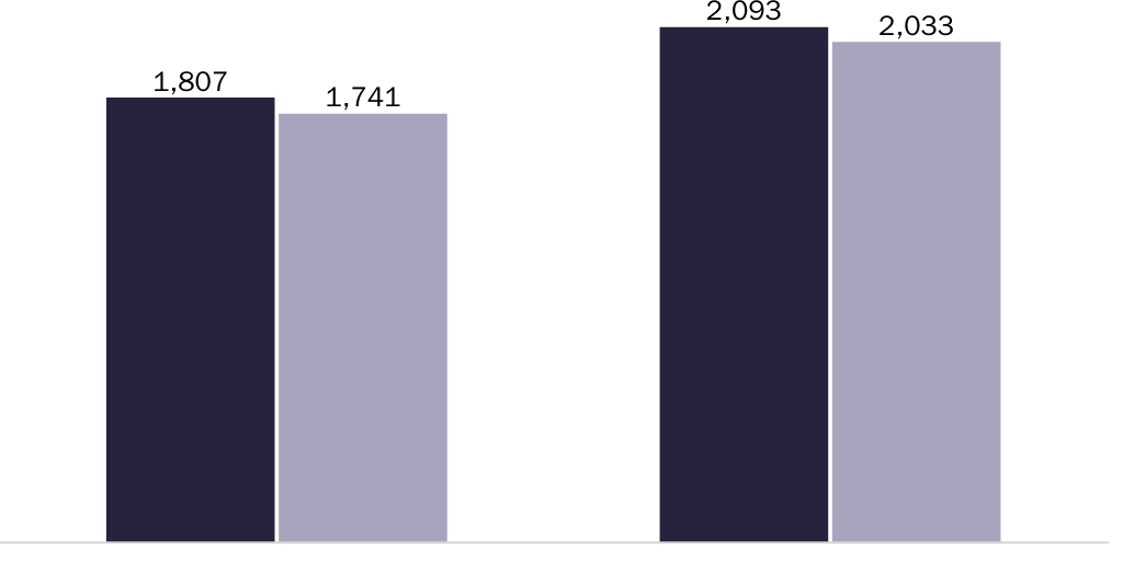20230627_Edwards_Average daily Calories (kcal)_Figure 5