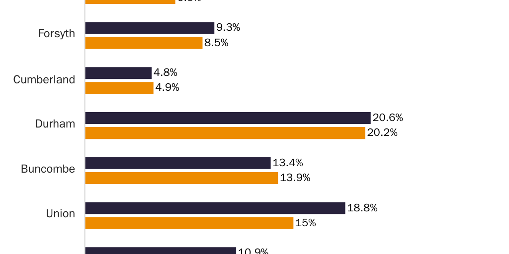 Figure 3: Percent change of county population and housing units, 2010–2020