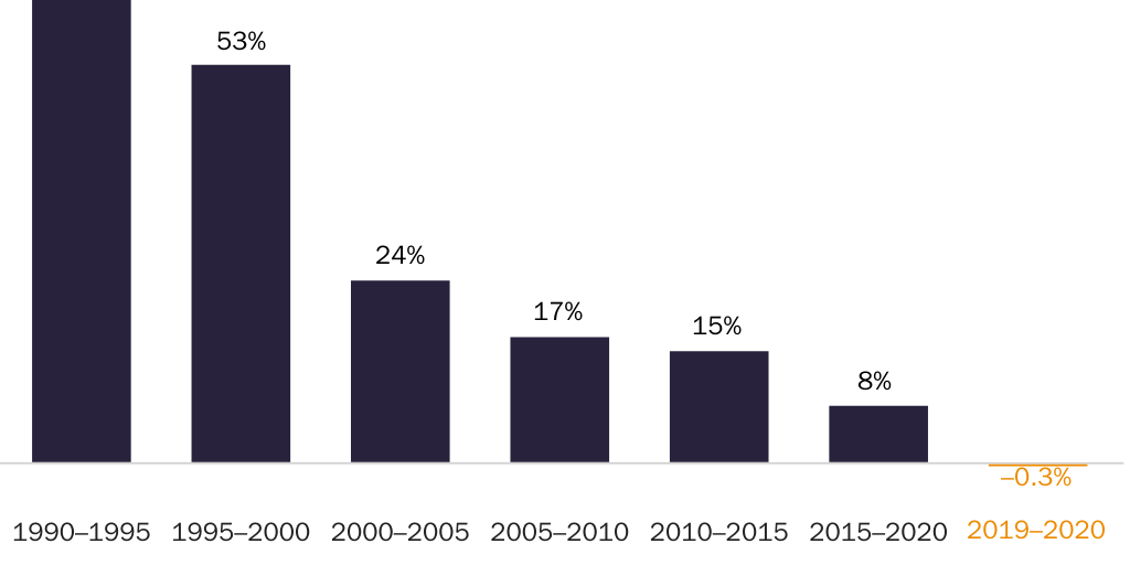 20230710_LINCICOME & PACKARD_Bier_Immigration Figure 1