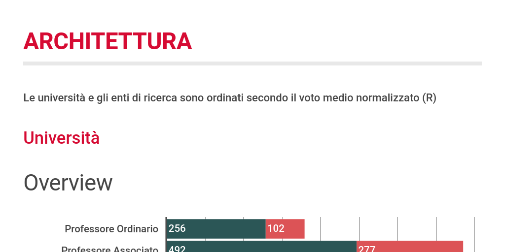 ARCHITETTURA by Chiaras Sabellis - Infogram
