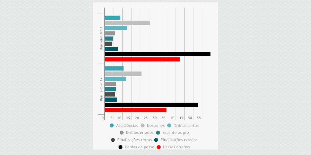 diferenças entre corinthians by footstats - Infogram