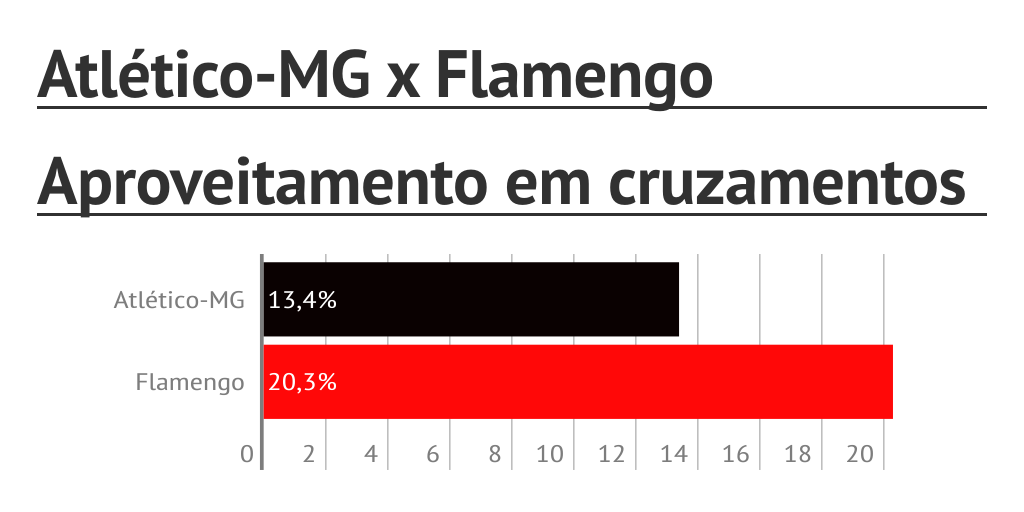 Atlético-MG x Flamengo by footstats - Infogram