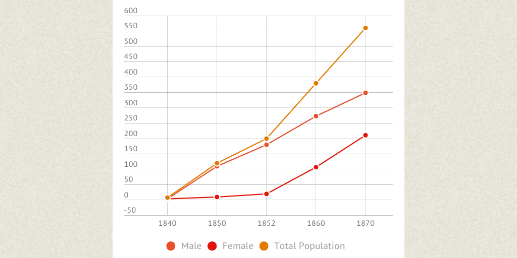 THE ROLE OF WOMEN DURING THE GOLD RUSH by goldrush123 - Infogram