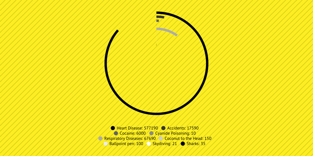 10 Ways to Die - Infogram