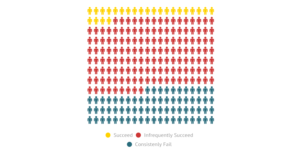 2014 Resolution Trends by jsullivan73 - Infogram