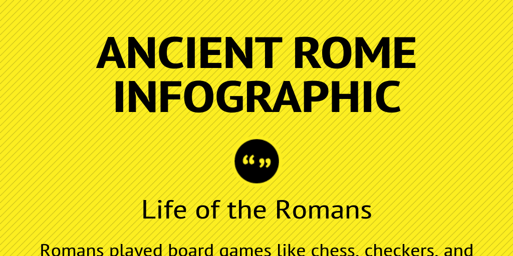 Ancient rome Infographic by liambaxter0 - Infogram