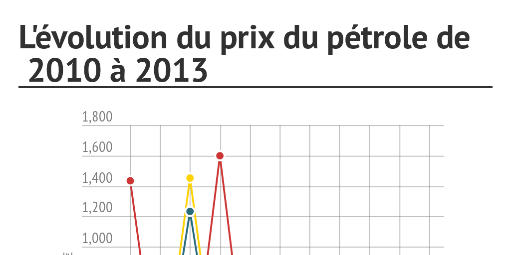 GRAPHIQUES DE PRIX DU P TROLE intelligence overview