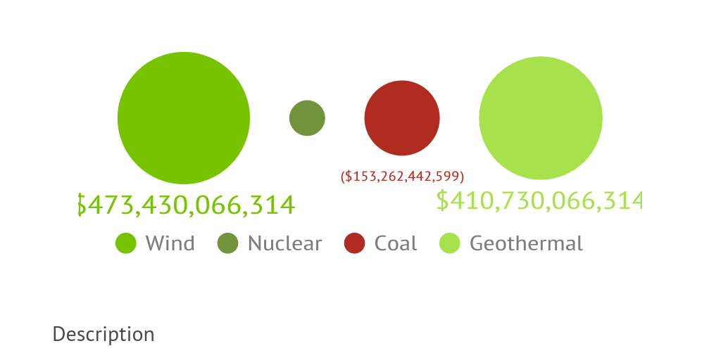 Cost Of Switching To Natural Gas