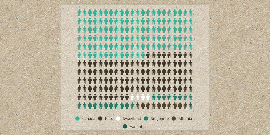 population pictorial by morganstern00 - Infogram