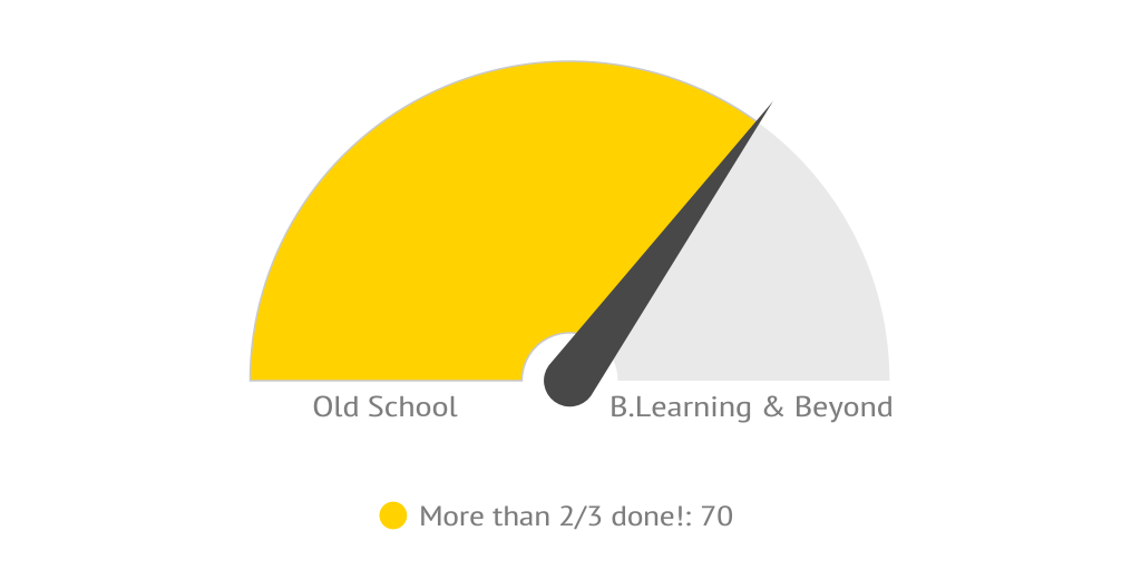 Blended Learning Gauge Infogram