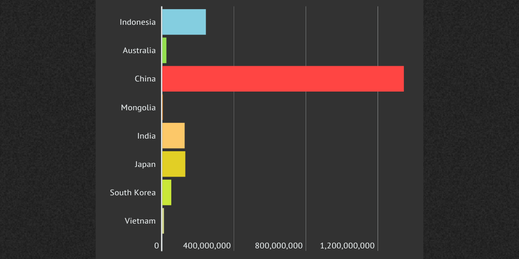 DIFFERENCES BETWEEN COUNTRIES by nhepworthais - Infogram