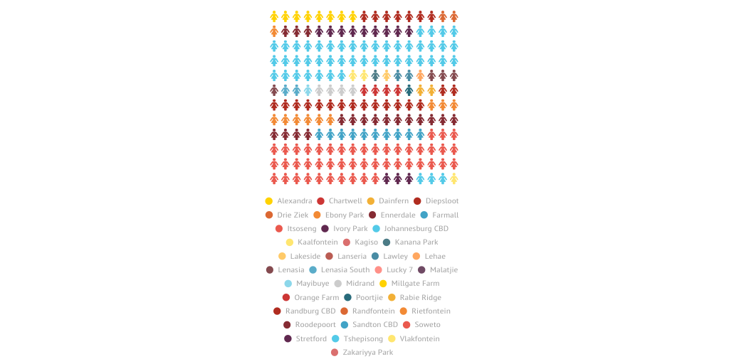 Population of Johannesburg Neighbourhoods Infogram