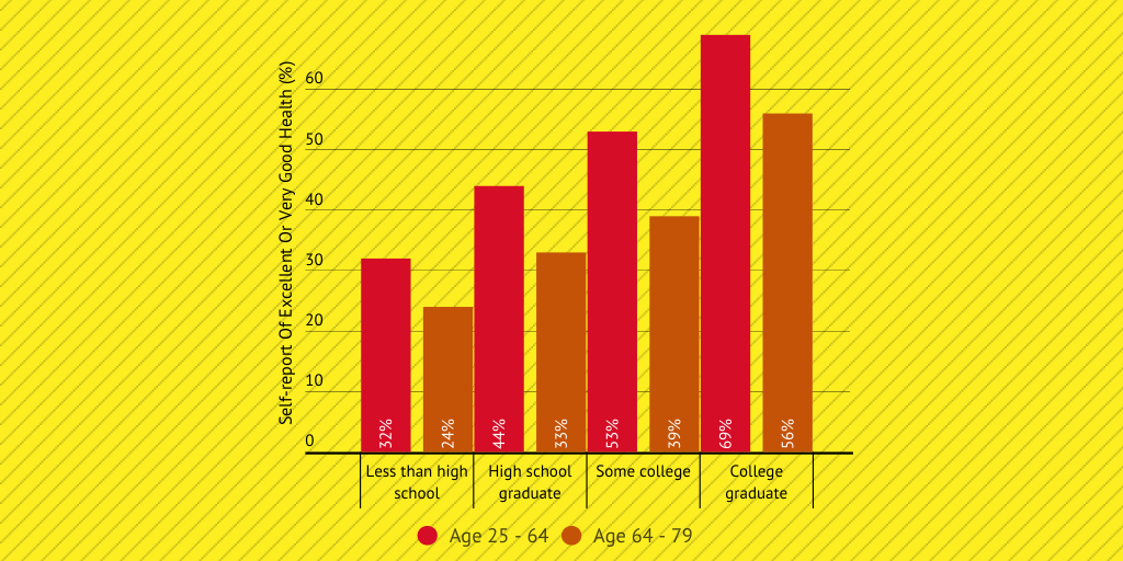 SAME HEALTH CARE, BUT DIFFERENT HEALTH Infogram