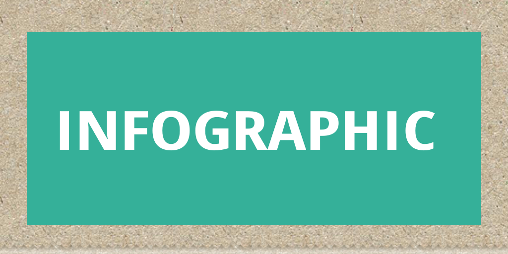 INFOGRAPHIC by roses - Infogram