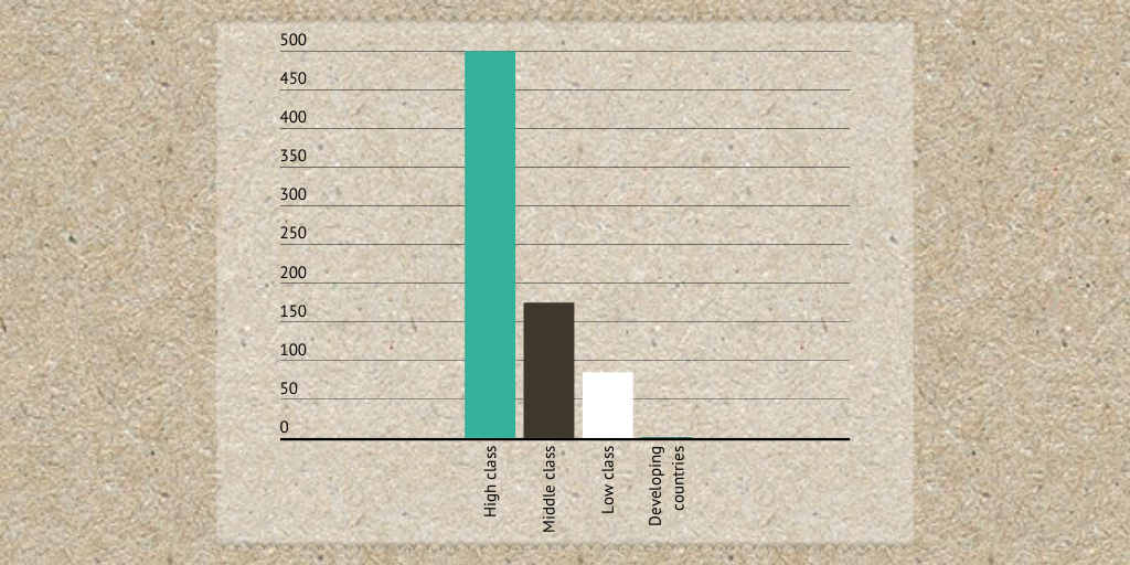 How much money do BILLIONAIRES actually have? by Spencer Bak Infogram