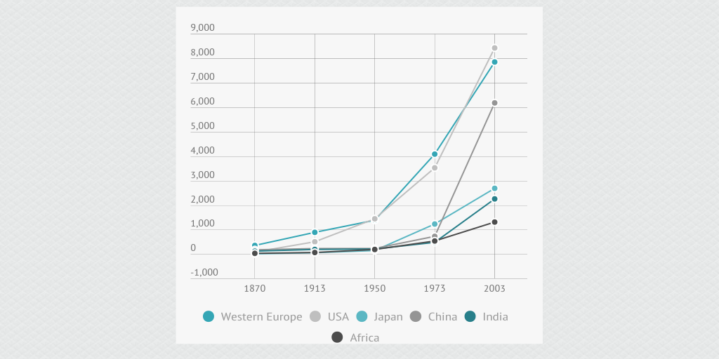 Child Labor Then And Now Infogram Child Labor Then And Now Infogram